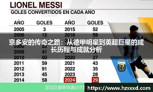 京多安的传奇之路：从德甲明星到英超巨星的成长历程与成就分析